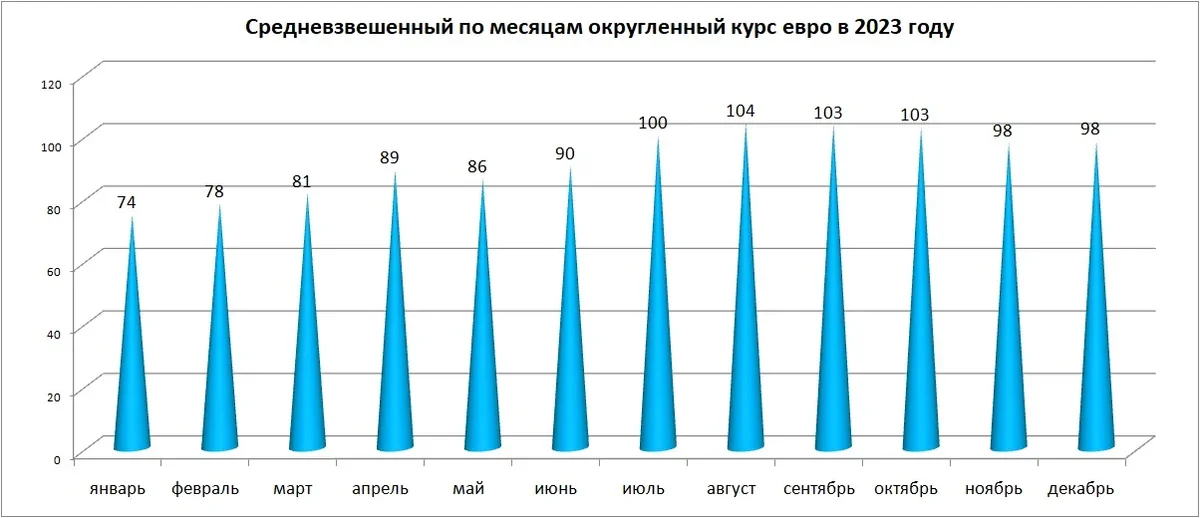 Курс доллара цб на сегодня 2023