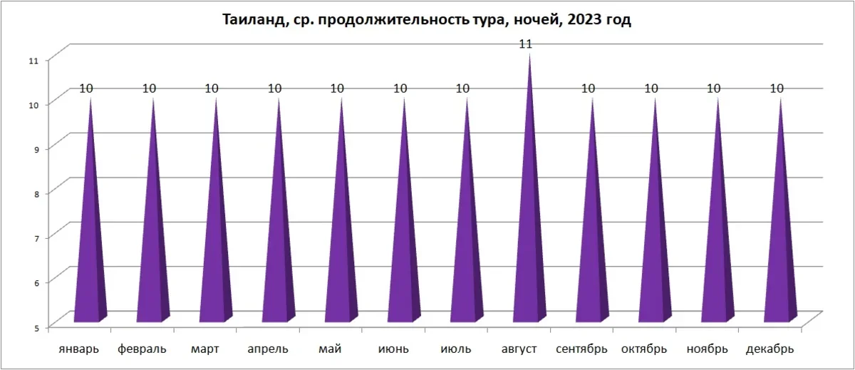 Сколько россияне в среднем