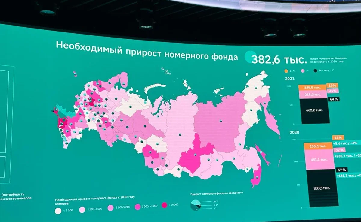 К 2030 году в России планируют построить новые отели на 382,6 тыс. номеров  | Ассоциация Туроператоров