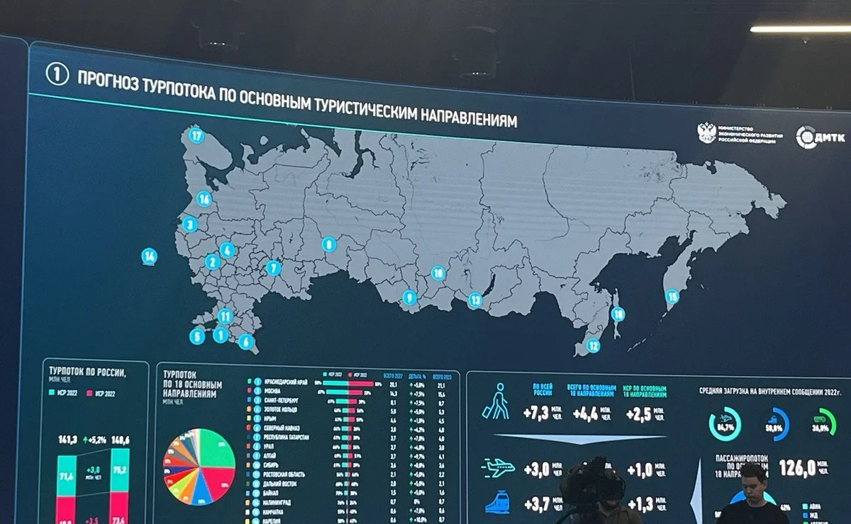 Минэкономразвития изменило методику подсчета туристов в России | Ассоциация  Туроператоров