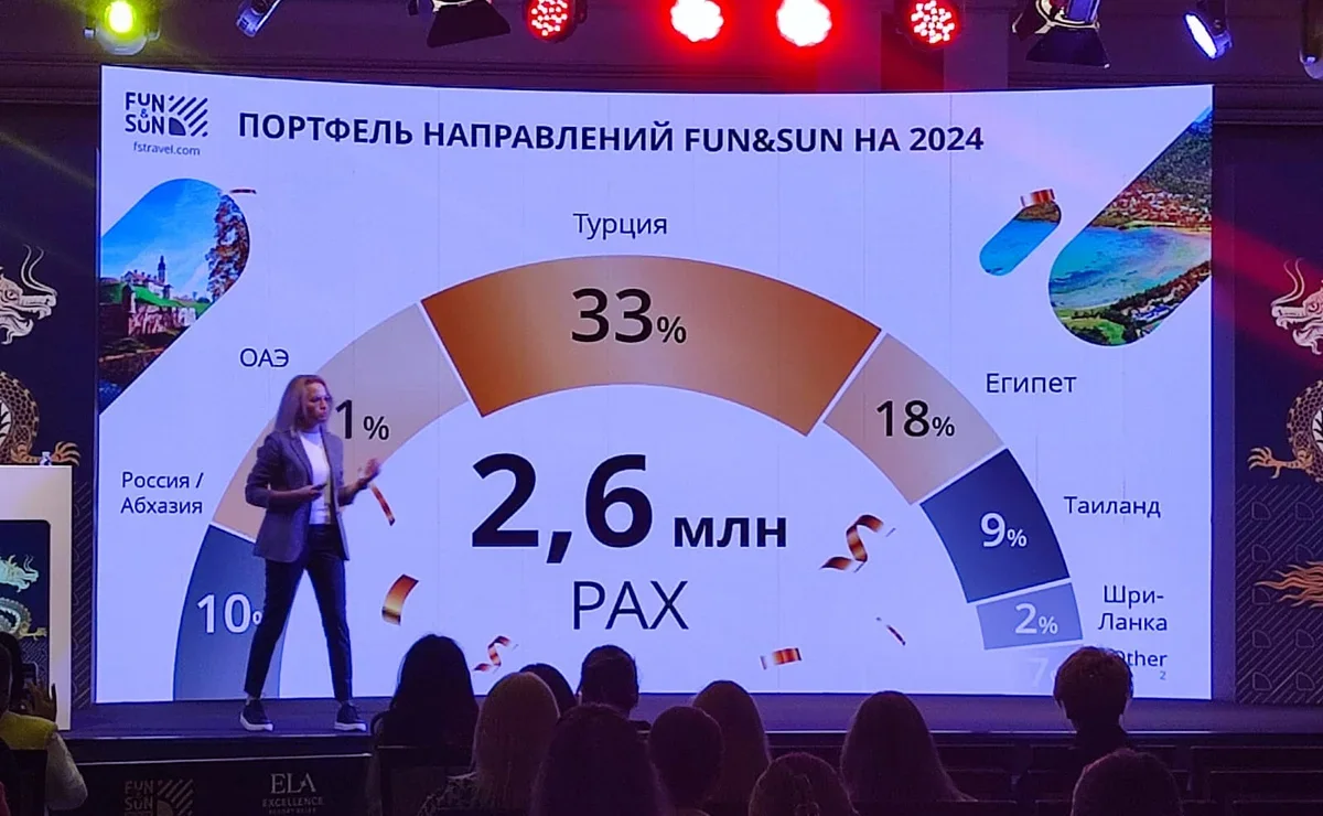 Турция займет треть всех продаж FUN&SUN в 2024 году | Ассоциация  Туроператоров